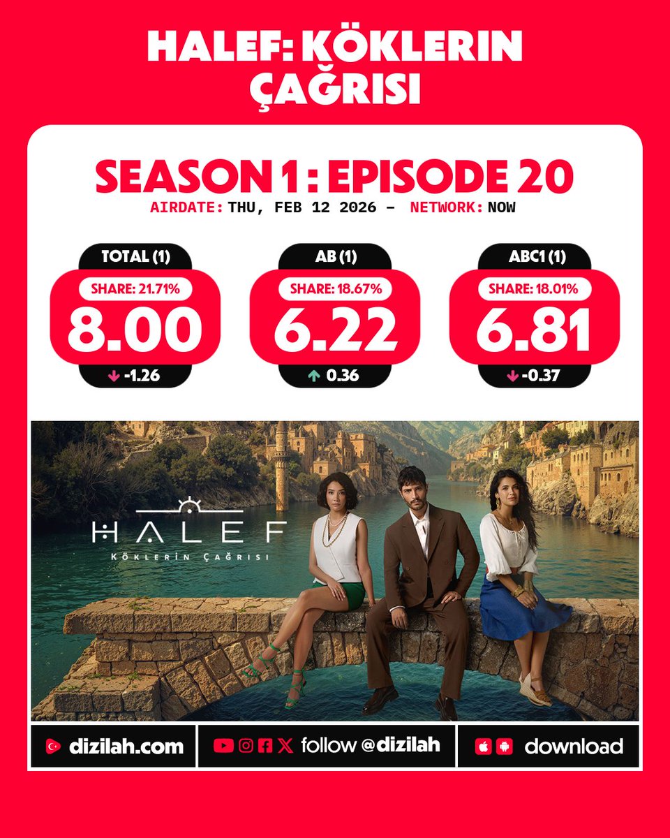 📈 Ratings: #HalefKöklerinÇağrısı on NOW!