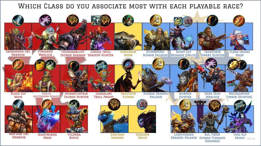 WarcraftMeme's tweet photo. The Earthen get Shaman! And with that we're at the end. Thank you to evereyone who participated. #warcraft https://t.co/YYTnWEvmUo