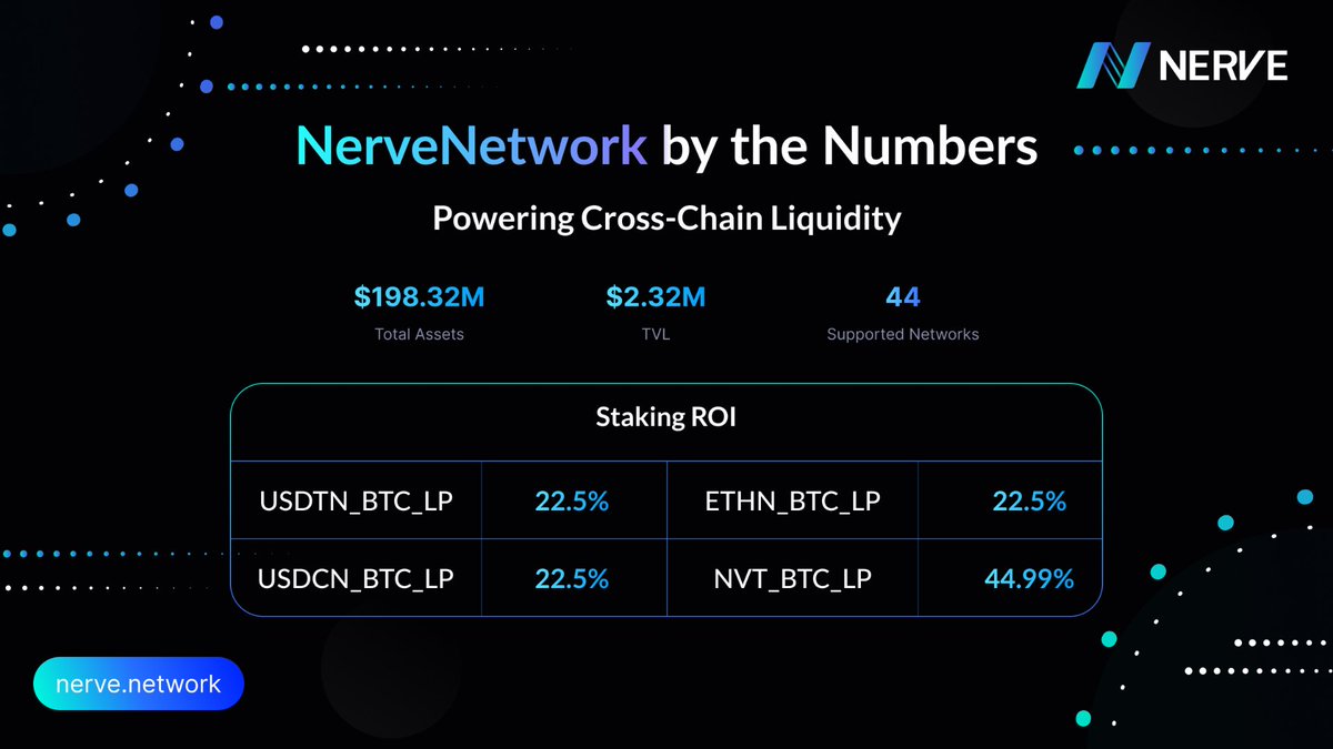 NerveNetwork tweet media