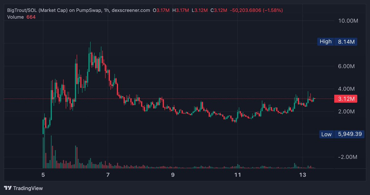 Based Bull tweet media