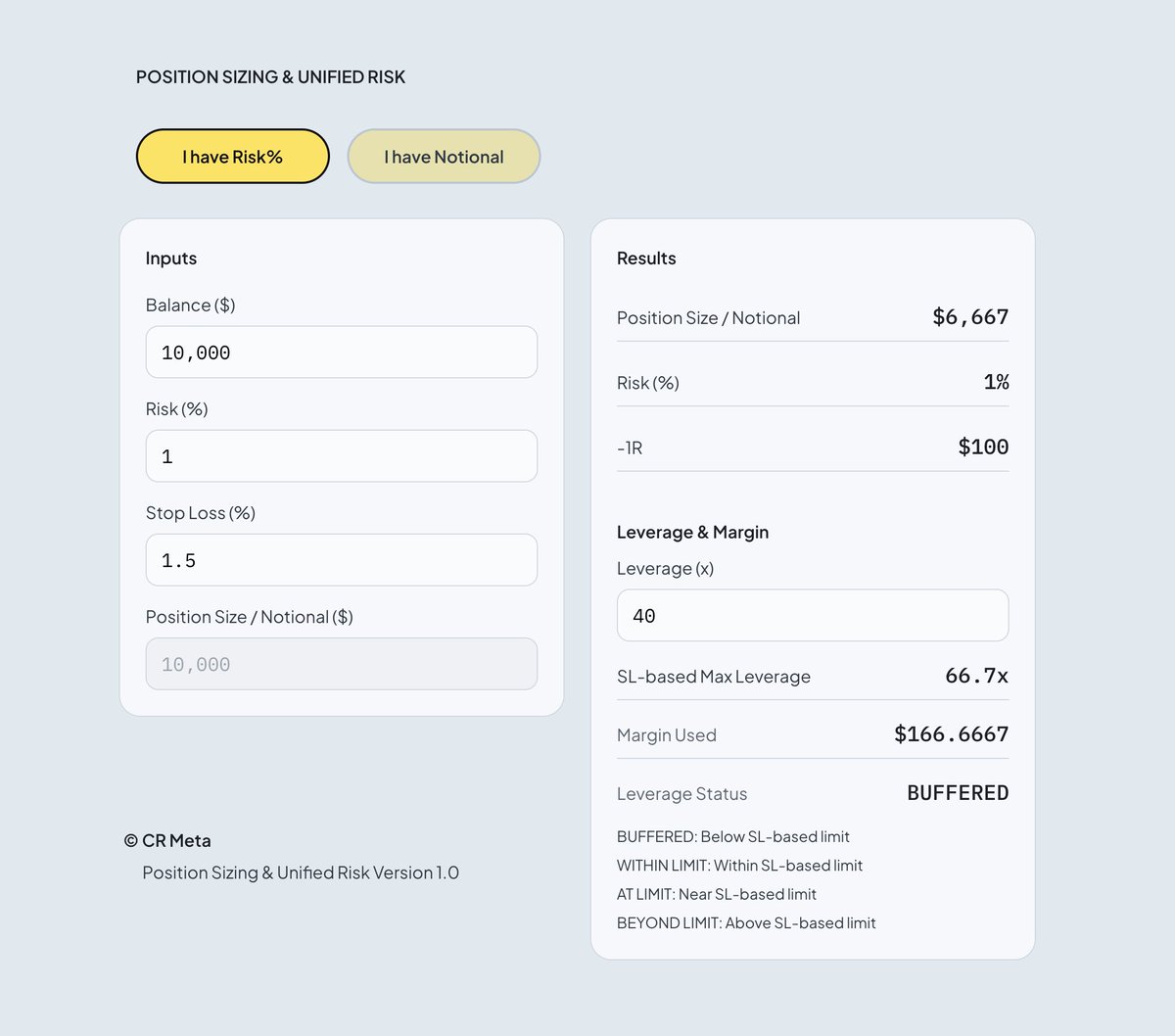 제가 쓰는 포지션계산기 공유합니다.

대부분 선물에서 실패하는 이유는 차트를 못 봐서가 아니라, 리스크를 통제하지 않기 때문입니다.
승률이 50프로 일때, 충분한 거래 수를 전제로 하면 5~10연패는 통계적으로 정상입니다. 그게 확률적 파동이고요.
10% 리스크로 8연패를 한다면 계좌는 반토막이