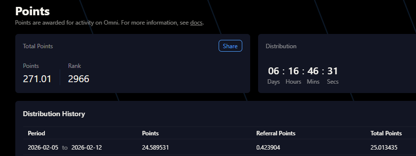 TeaKayXD's tweet photo. 🌟 @variational_io Week 9 Points Distribution Review

Points distributed this week to accounts dropped from 25k to 22k.

Hype comes in waves. Previously, it was harder to earn points because @Lighter_xyz had just finished its TGE, and everyone was searching for the next “Lighter” to farm.

Now, due to several reasons ,including lower than expected points and the bear market which results in the crowd (hype) gradually decreasing.

This is exactly when we should double down and go bigger.

🌟 Last Week’s Strategy 
➡️ $930k volume  
➡️ Hold time for alts > 3 days
➡️ 97% Majors, 3% Low Caps/Shitters
➡️ 13.22 points (12.74 from myself)

🌟 This Week’s Strategy
➡️ Basically the same as last week
➡️ $920K Volume
➡️ This time hold time for majors i increased to 2H+
➡️ 25 Points (24.6 from myself) 

Can easily see that points earned are way easier compared to before. 

With almost the same stats i got double the points.

Will keep on increasing my volume hopefully will get me back into silver rank later into the month 🫡.

Link to Join @variational_io :
🔗https://t.co/F5cH6QzRRa