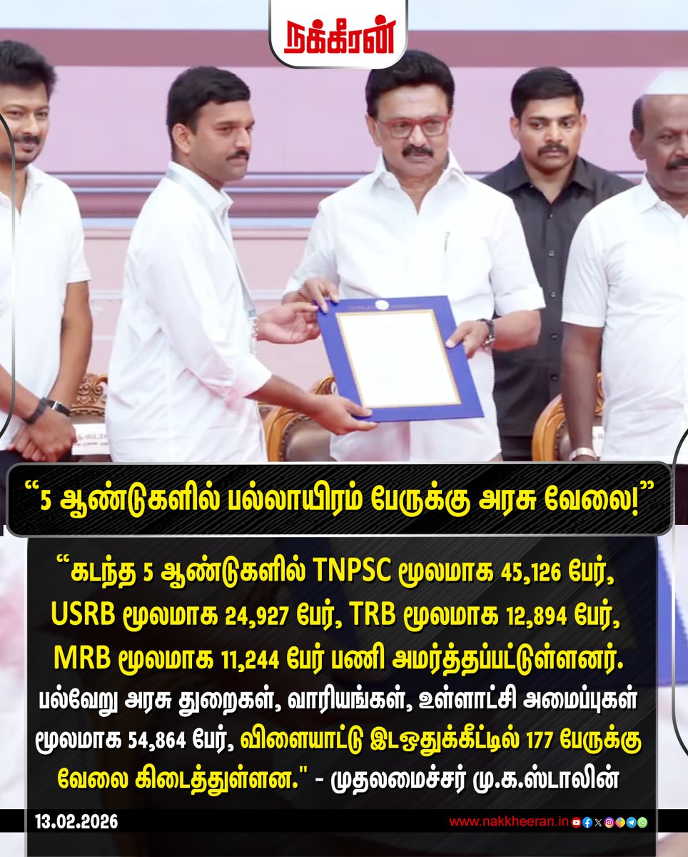 nakkheeranweb's tweet photo. "கடந்த 5 ஆண்டுகளில் TNPSC மூலமாக 45,126 பேர், USRB மூலமாக 24,927 பேர், TRB மூலமாக 12,894 பேர், MRB மூலமாக 11,244 பேர் பணி அமர்த்தப்பட்டுள்ளனர்." - முதலமைச்சர் மு.க.ஸ்டாலின்
#DMK | #MKStalin | #TNPSC | #USRB | #TRB | #MRB | #TamilnaduNews | #Nakkheeran https://t.co/9tc34M53w3