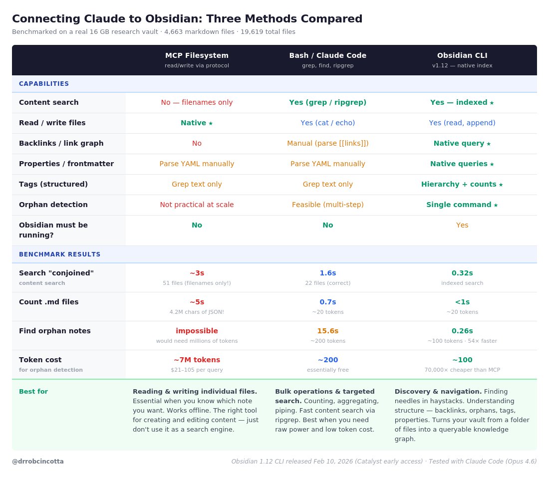 Robert Cincotta tweet media