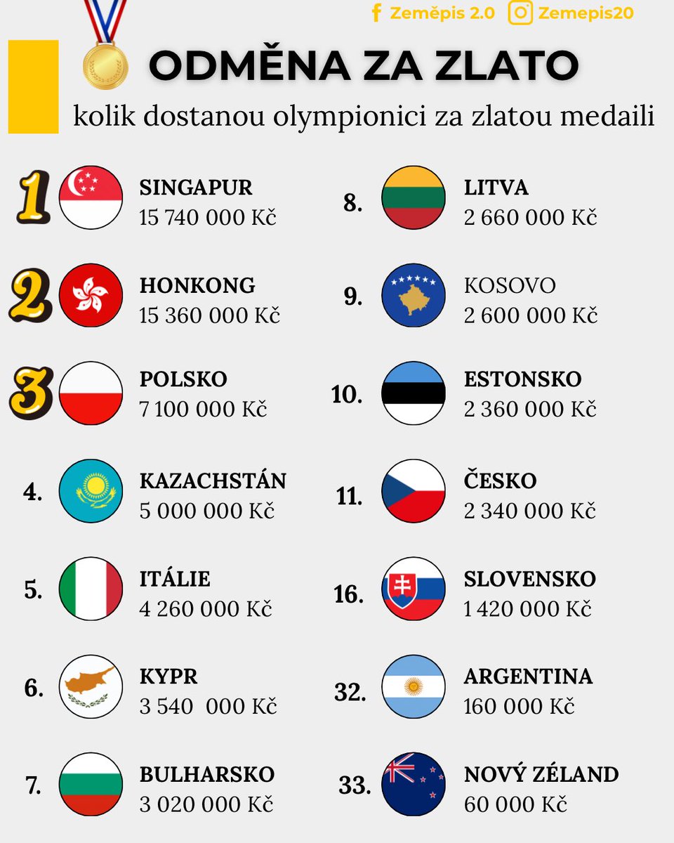Zeměpis 2.0 tweet media