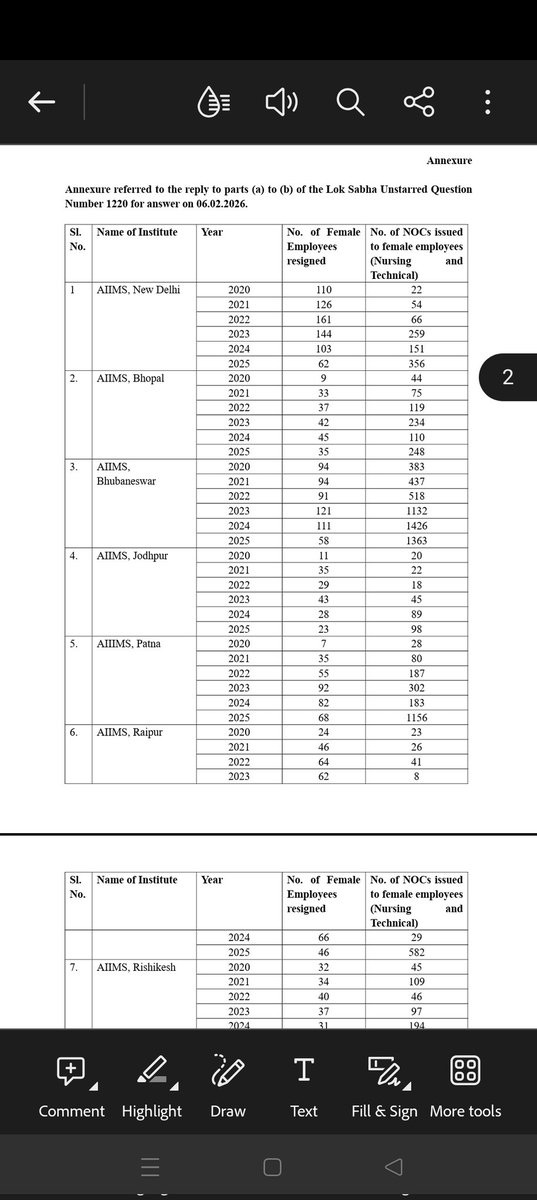 7bb151aeaf66491's tweet photo. AIIMS/INI में हजारों पद खाली हैं।
हजारों Nursing Officer की सीटें रिक्त पड़ी हैं।
सैकड़ों महिला कर्मचारी परिवार से दूर होकर इस्तीफा दे चुकी हैं।
दो सांसद मुद्दा उठा चुके।
100 सांसद पत्र दे चुके।
यूनियन 1000+ पत्र लिख चुकी है।
फिर भी Spouse Ground Transfer Policy लागू नहीं?
परिवार तोड़कर स्वास्थ्य सेवा नहीं चलती।
सरकार तुरंत निर्णय ले!
#SpouseGroundTransfer
#AIIMS
#NursingOfficer
#SaveHealthcareWorkers