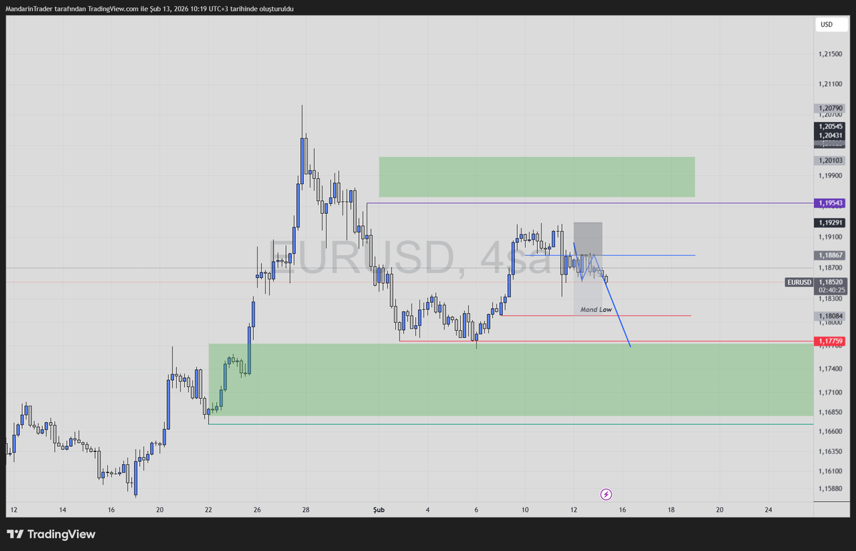 Mandarin Trader tweet media