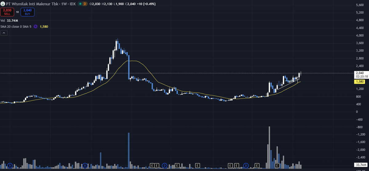 StockpicksID's tweet photo. duduk manis menunggu hingga waktunya panen..
semoga long weekend gaada gebrakan anehaneh lagi dah🥴 https://t.co/ODw3Nyifvn