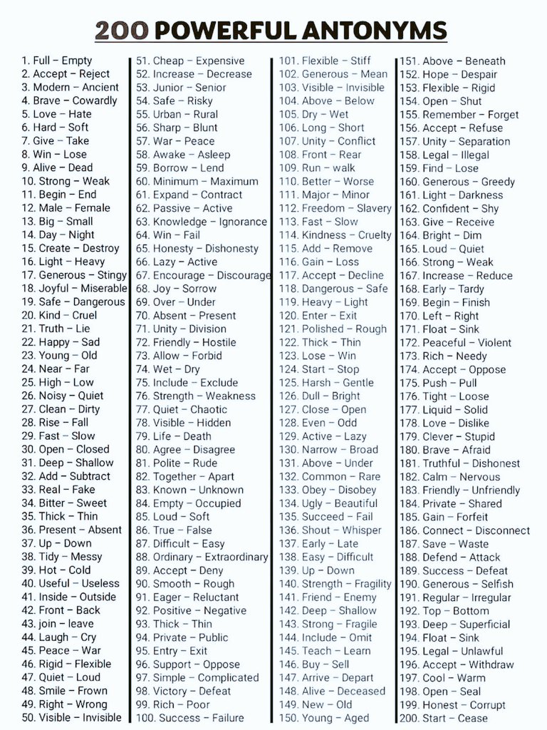 200 antonyms