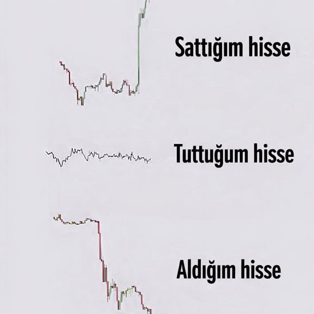 Yorumsuz...

#bist100 #Borsaİstanbul #yatırım