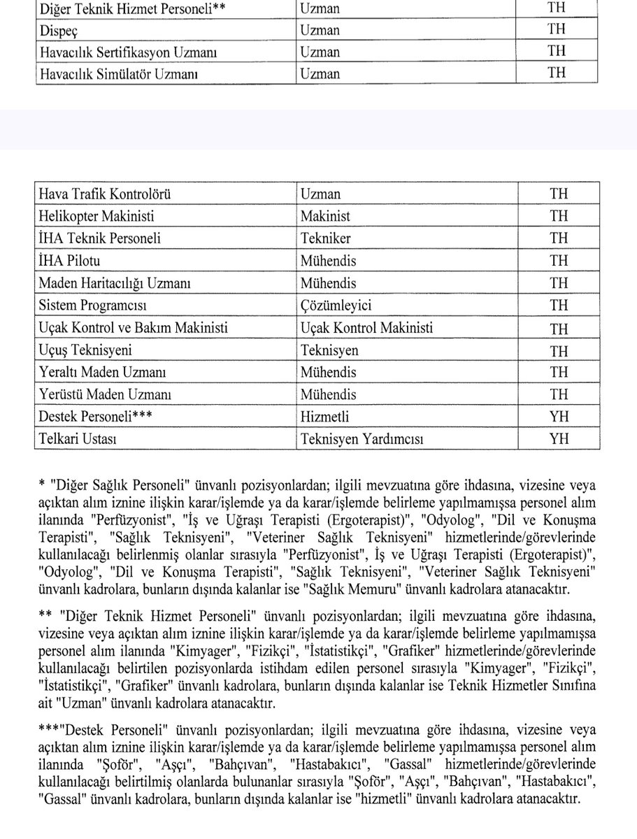 Kamu kurum ve kuruluşlarında 4b statüsünde görev yapan sözleşmeli personelin atanabilecekleri kadro karşılıkları Resmi Gazetede yayınlandı. 
Özellikle destek personeli olarak alınıp aşçı, şoför, bahçivan, hasta bakıcı gibi kadroların hizmetli kadrosuna atanması noktasında