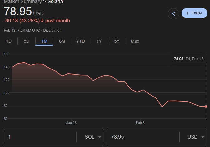 RunAlongs's tweet image. Good time to buy crypto? specifically sol?