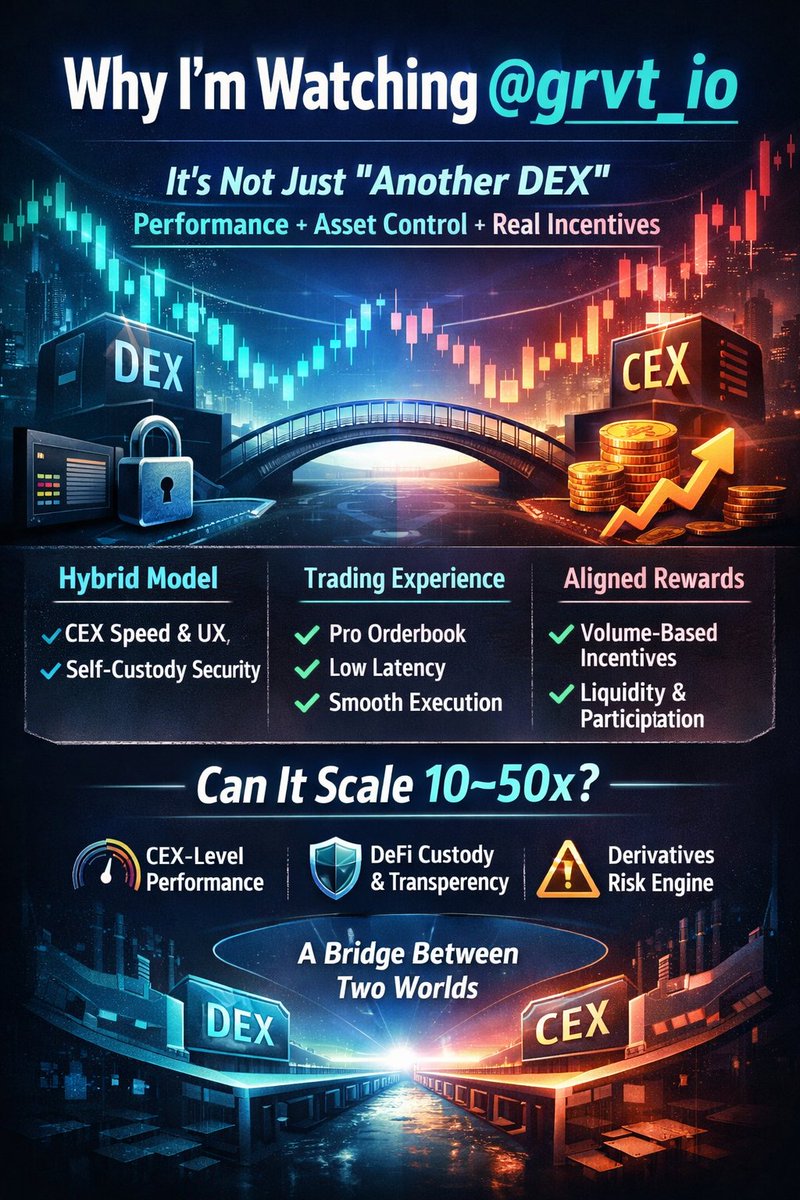 If I were explaining this to a friend who’s been trading for years, I’d put it like this about <a href="/grvt_io/">Grvt</a>:

What I value most about <a href="/grvt_io/">Grvt</a> isn’t that it’s “a new DEX” or a “hybrid CEX.” It’s how they approach performance and risk. The market doesn’t lack liquidity what it lacks