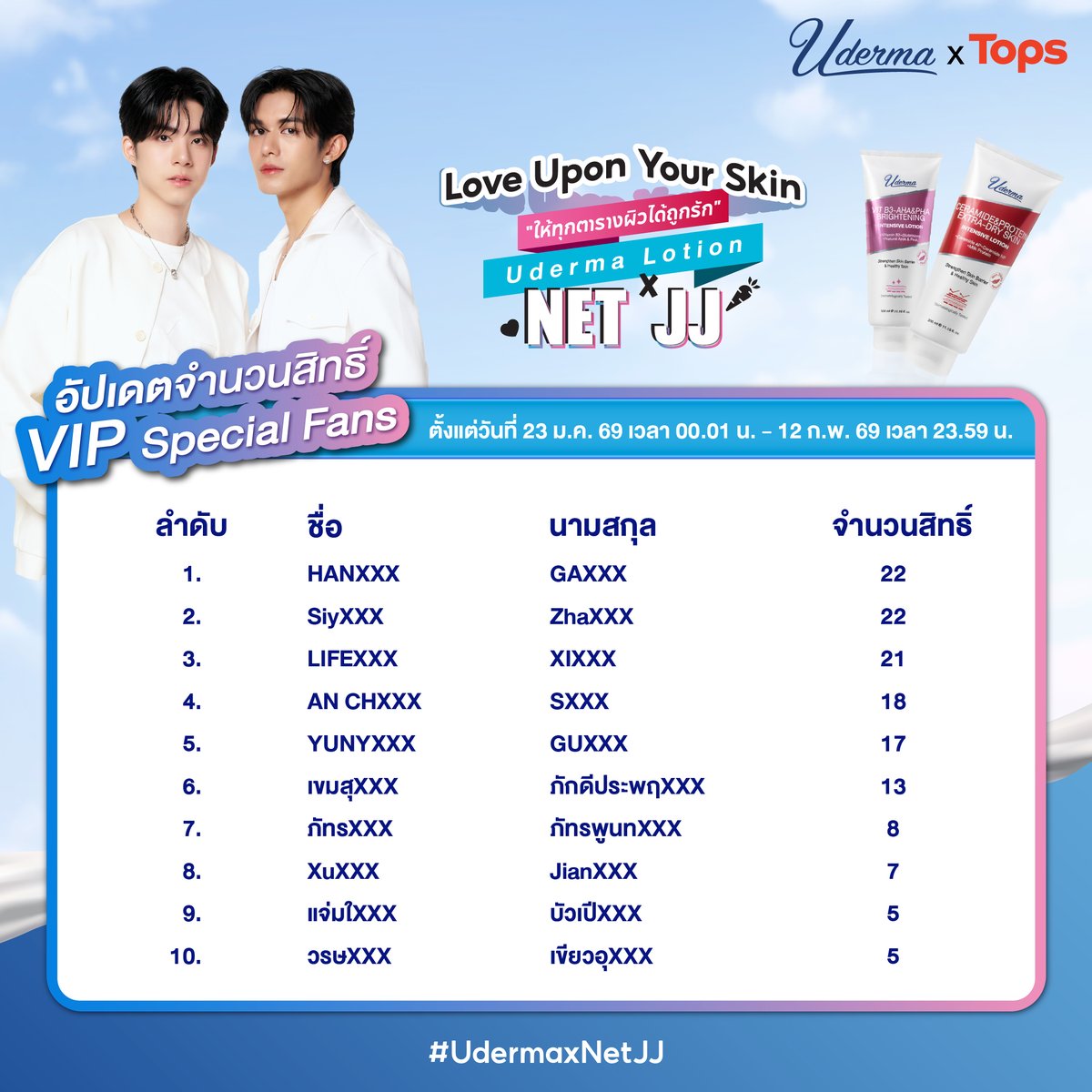 7 ชั่วโมงสุดท้าย! เน็ต-เจเจรออยู่~⏰
อัปเดตจำนวนสิทธิ์สะสมรอบสุดท้ายมาแล้วว Last Day Update 🔥
(ยอดสะสมถึง 12 ก.พ. 69 เวลา 23.59 น.)

⏳ ใครยังไม่ลงเบียน ยังมีเวลา…ปิดรับลงทะเบียนวันนี้ 23.59 น. เท่านั้น!!
แล้วมาลุ้นกันว่าใครจะเป็น 10 VIP Special Fans ❤️
.
✨ ซื้อ Uderma