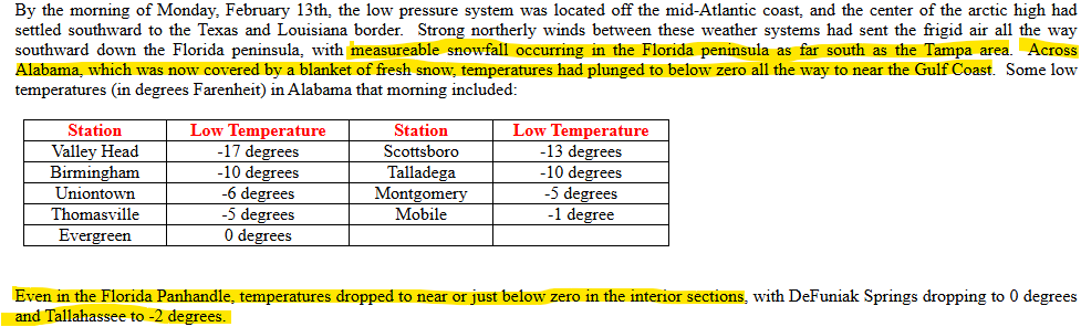 NWSTallahassee's tweet image. 2/13/26 OTD in 1899 #FLwx

#Tallahassee measured a low temp of -2F, the coldest on record for TLH during a historical Arctic Outbreak! It's the only known below-zero reading for the state of FL. Snow on the ground helped achieve this feat!

@NWSBirmingham 
weather.gov/bmx/climate_fe…