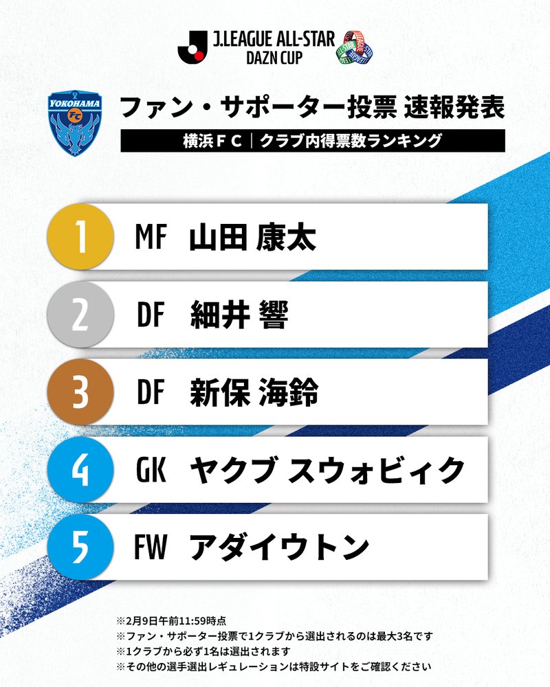 j リーグ 速報 結果
