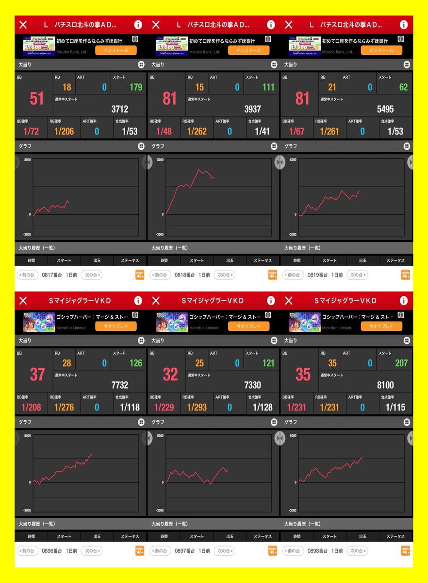 関西スロイベ調査隊Z＠データまとめ (@kansai_result) / Posts / X