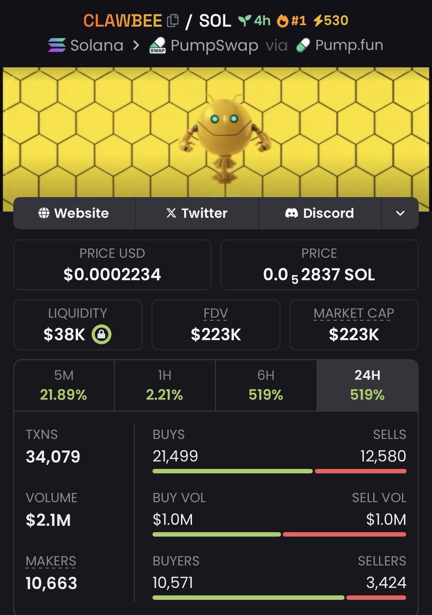 PolyzonInfra's tweet image. 1. $CLAWBEE

9QFdPG4CKrAc4LXZMwbRH5uTAJKweeqjRo3SxjPHpump