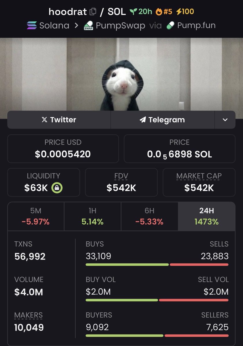 PolyzonInfra's tweet image. 4. $HOODRAT

58ExX8TFqiDqUpr1ZGiAhhiUsKfT14gwTFykLoVCpump