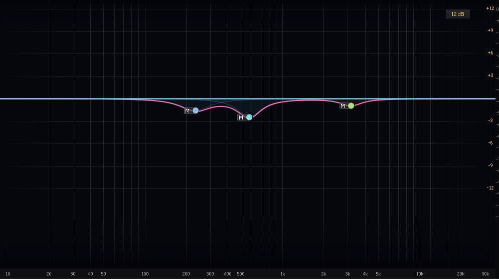 【ゲーム開発Tips】
ナレーションをBGMに埋もれさせない小技

PVやイベントシーンで「声が聞き取りづらい」とき、無理やり声のボリュームを上げても良いんですが、イコライザー(EQ)でBGMに声の通り道を作ってあげるのがオススメです

やり方は簡単で 「BGM側の特定の周波数」を少し下げるだけ