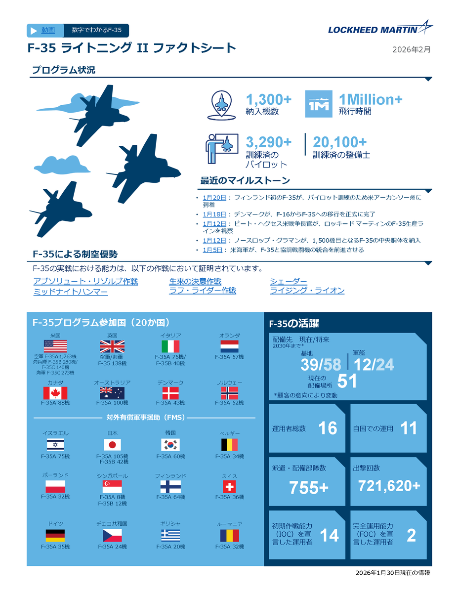 お待たせいたしました！2026年2月の #F35 ファクトシートで最新情報を