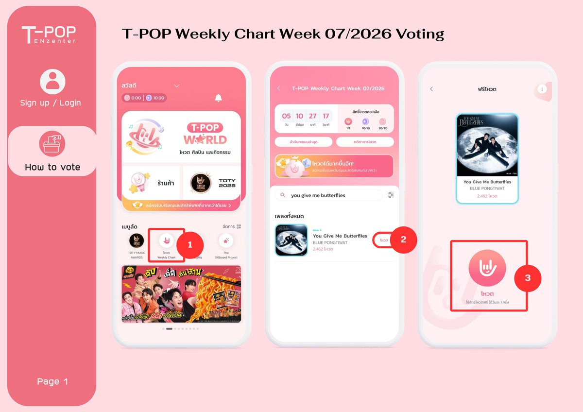 TENzenter's tweet photo. [VOTE] เนื่องจากเพลง #BLUExTENYouGiveMeButterflies มีรายชื่อเข้าชิงใน T-POP Weekly Chart Week 07/2026 จึงขอเชิญชวนทุกท่านมาโหวต #โหวตเพื่อเตนล์ กันค่ะ

#YouGiveMeButterflies #VoteForTEN
#เตนล์ #TEN #TENLEE #텐 #李永钦

🗓️ ปิดโหวตวันพุธที่ 18 กุมภาพันธ์ เวลา 23:59 (ไทย)
📱 โหวตผ่านแอป T-POP
🔗 https://t.co/G3wqoWKqNc
🗳️ สิทธิ์โหวตฟรี 1 ครั้ง / วัน / หมายเลขโทรศัพท์
รบกวนอ่านรายละเอียดเพิ่มเติมในภาพด้านล่างค่ะ

iOS: https://t.co/clAcwXpIQL
Android: https://t.co/J8RMbSQYL8