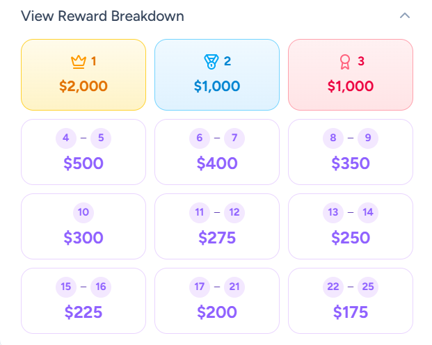 zhiyarrr1's tweet photo. 🚨 alright fam @KovaNetwork  campaign is officially live

made it past the selection round with Kova  over on @myfanforce 
locking in 50% of creator rewards for supporters and fans 🤑

campaign posting is now active
excited to see your support as we get this rolling 🫡

those rewards looking crazy good
let’s run it 🔥