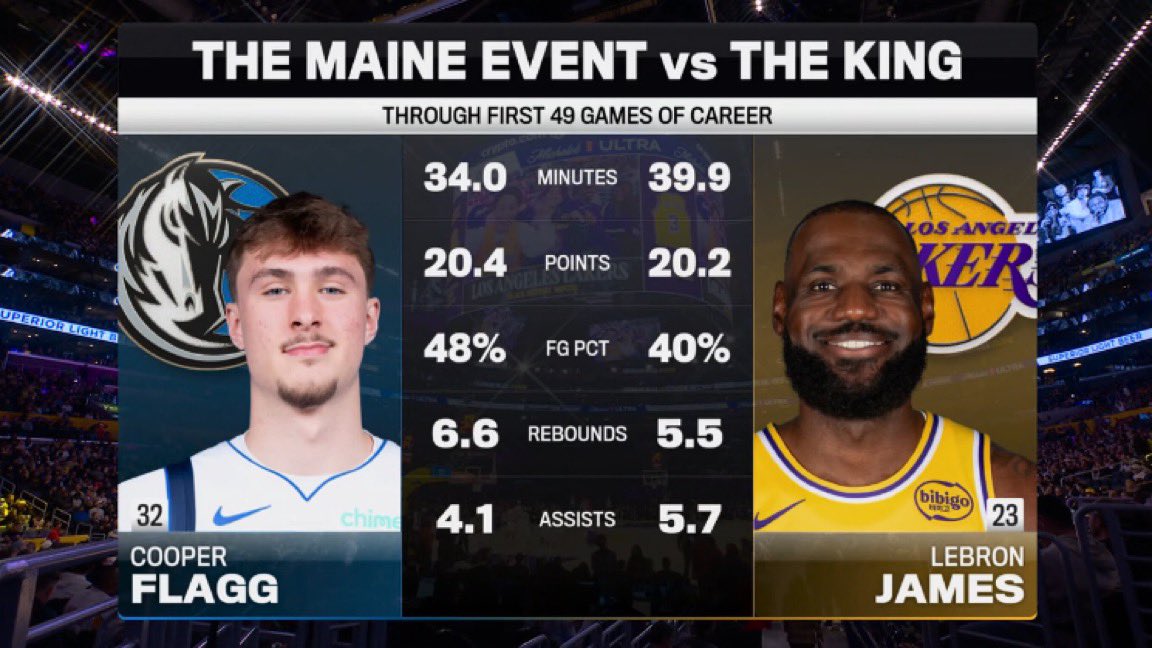 LeBron James ve Cooper Flagg'in ligdeki ilk 49 maçları 👀👀