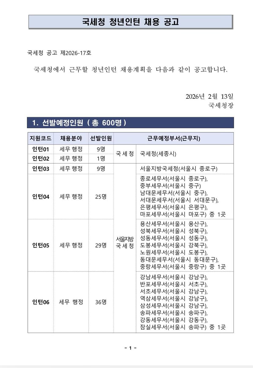 [국세청] 2026년 청년인턴 채용공고

✅ 2월 25일(수) 18시까지 접수

• 근무기간 : 2026년 4월~ 7월 (4개월)
• 근무지역 : 아래 이미지 참조