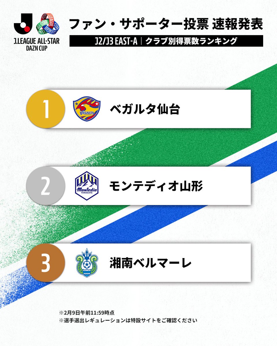 Jリーグ（日本プロサッカーリーグ） (@J_League) / Posts / X