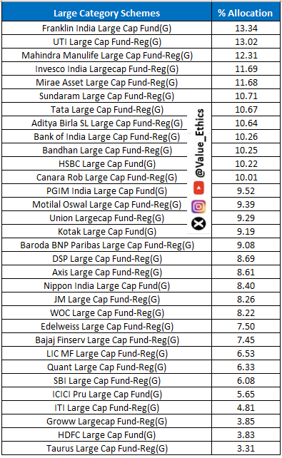 Value_Ethics's tweet image. Your Favorite #MF Schemes Exposure in #IT Sector as % of AUM:

#Largecap Category funds
#Flexicap Category Funds
Large&amp;amp;Midcap Category Funds

Source: ACEMF 
#mutualfunds #IT #TCS #Infy #Technology