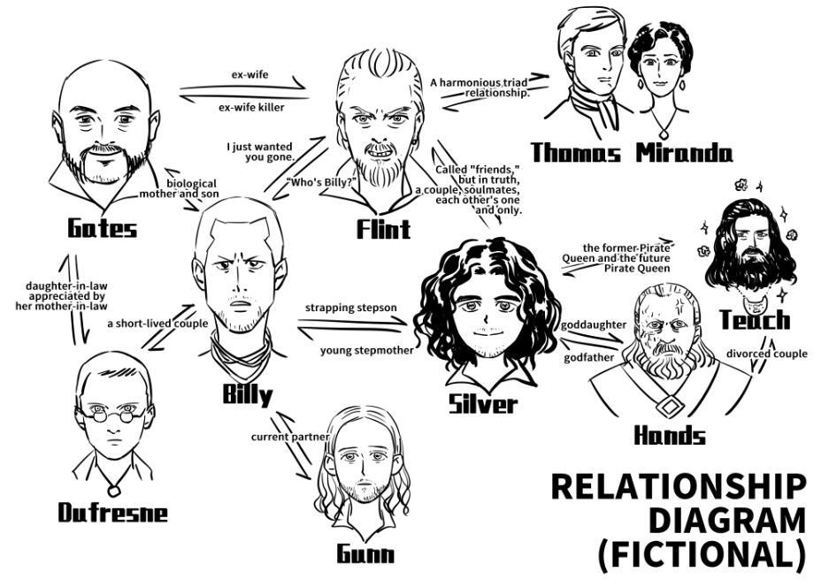 #blacksails
笑死，发现英文语境里没有“干爹”这个选项，然后大概也没有“小妈文学”这种封建糟粕，但我还是做这种无聊的东西到处发hhhhhhh我持续到处散发