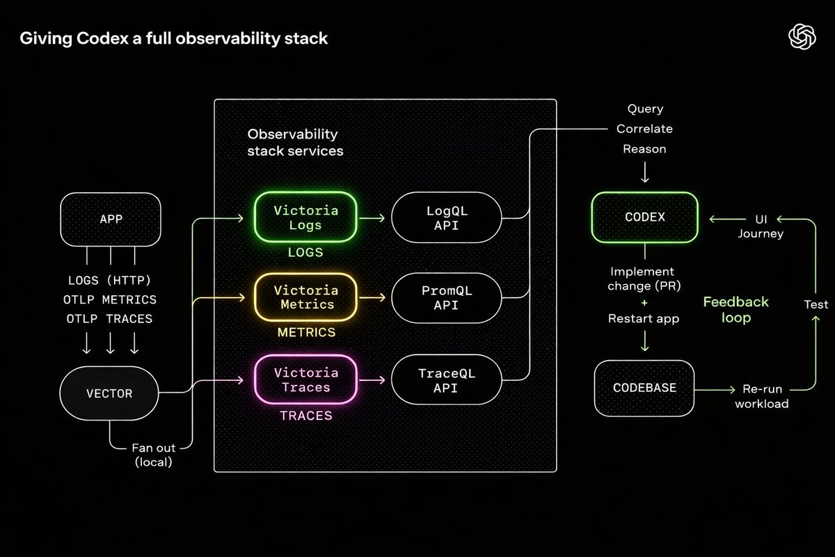 Phuong Le tweet media