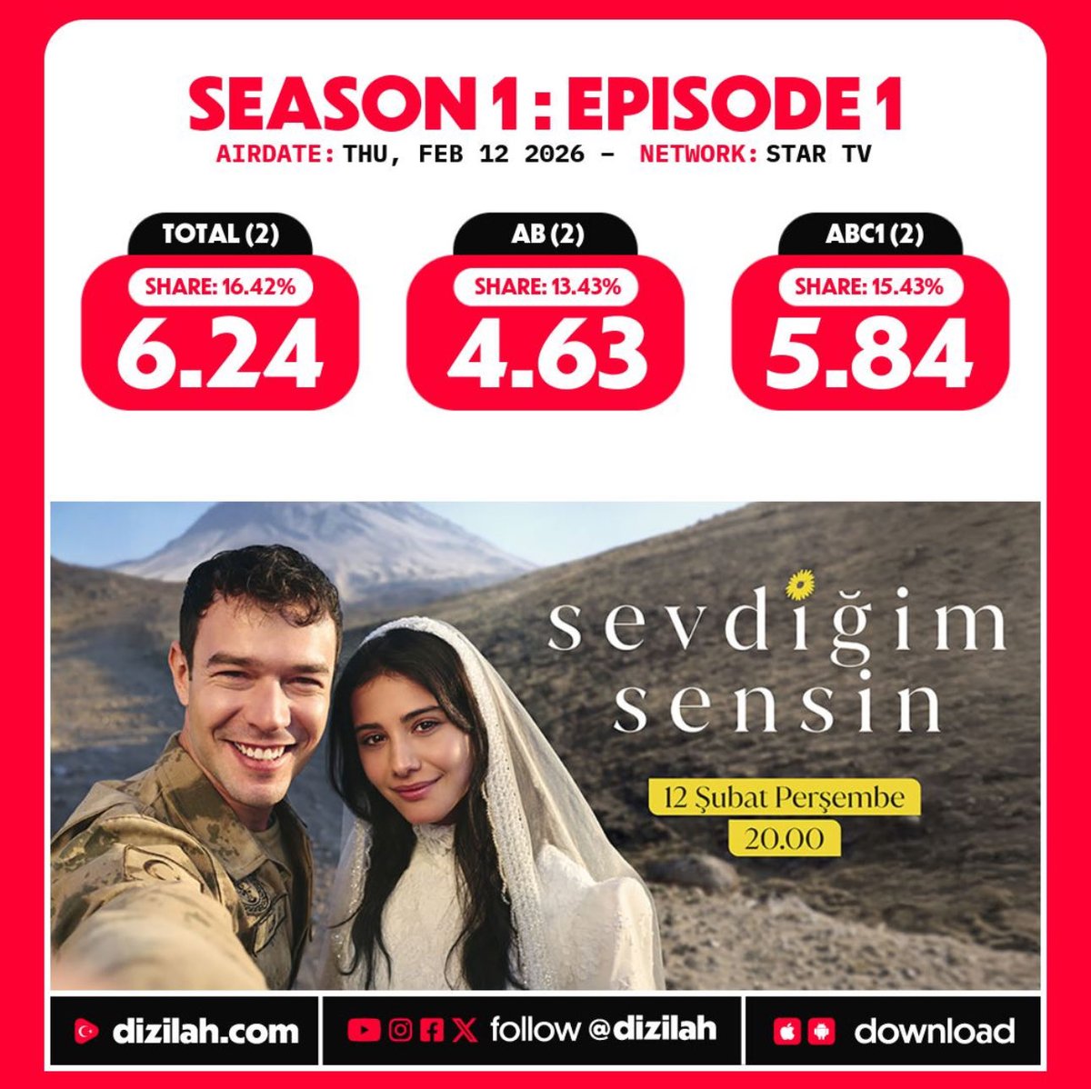 İçimde omar süleyman warni warni ile pankek yapıyor. Nutella var mı Ferman 🦍
Teşekkür ederiz sayın kurban olduğum seyircimize 🫶🙏🏼
#sevdiğimsensin