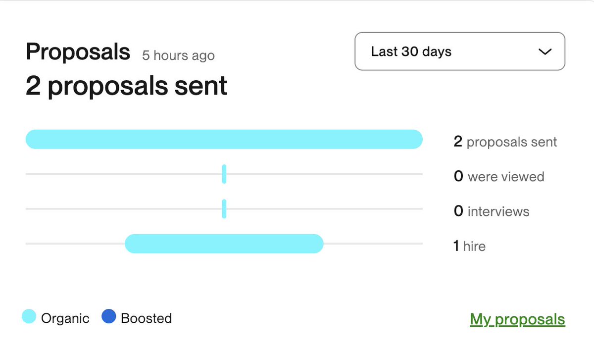 Esquarcit 🇮🇹 𝘛𝘩𝘦 𝘞𝘦𝘣𝘧𝘭𝘰𝘸 𝘌𝘹𝘱𝘦𝘳𝘵 tweet media
