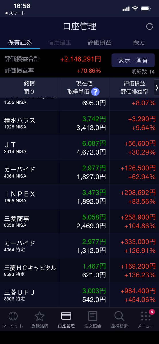 byb00c's tweet photo. 今日10万位下がった https://t.co/htnLmNj48Z