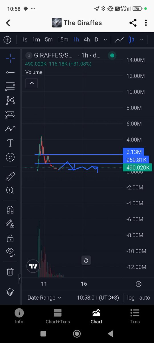 Two possibilities, a risk worth taking with a small amount of money. $giraffes