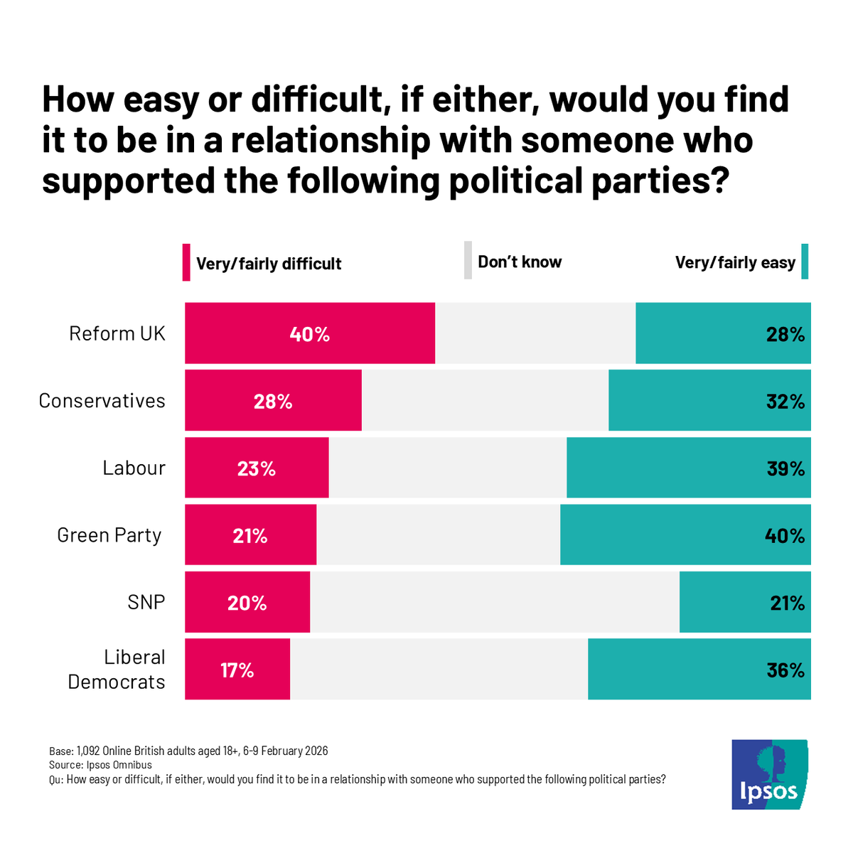 Ipsos in the UK tweet media