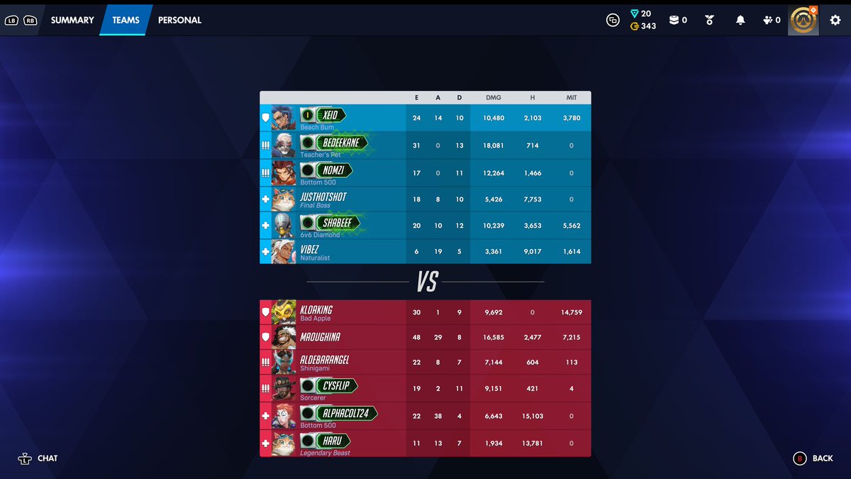 Chxll8's tweet photo. @Blizzard_Ent Can you pls do something about the 6v6 matchmaking. My last 2 comp games i have been the only tank asking my someone on my team to swap and no one typed and no one changed. Even worse next game I told my team I was solo tanking the match prior and no one went tank. https://t.co/vDoKhJ9lW1