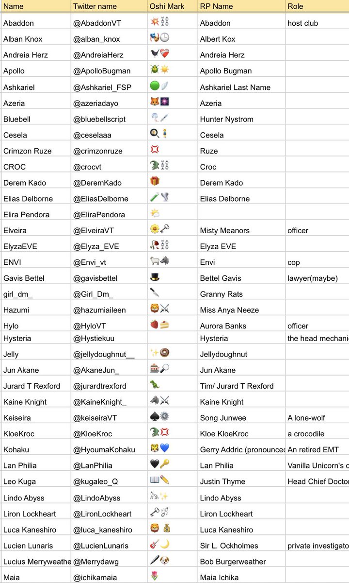 Lvo0o0o0's tweet image. Made a list for all the participants so far!

I think the RP name and the role haven’t been finalized yet🤔so there’re still a lot more to add. I’ll try my best🙇‍♀️

Can’t wait for #DistrictV !!!

🔗Link in comments👇🏻👇🏻👇🏻