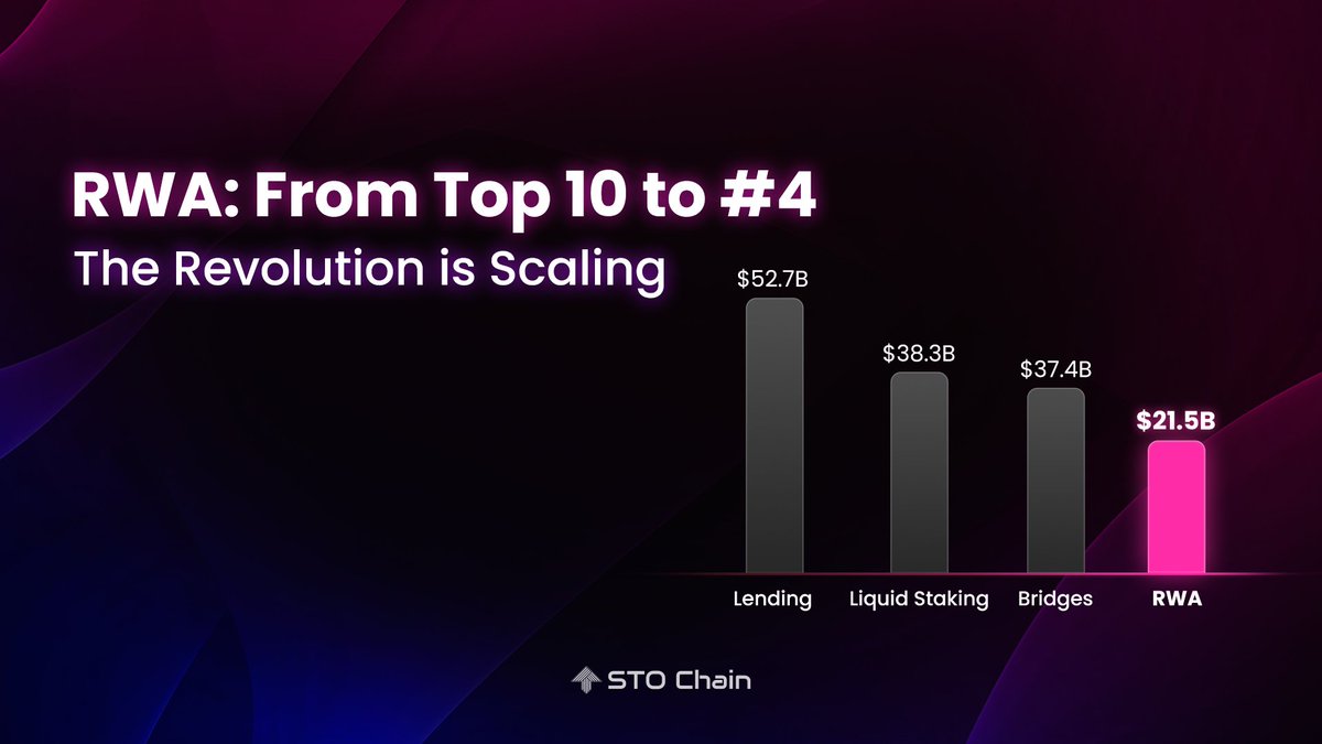 STO Chain tweet media