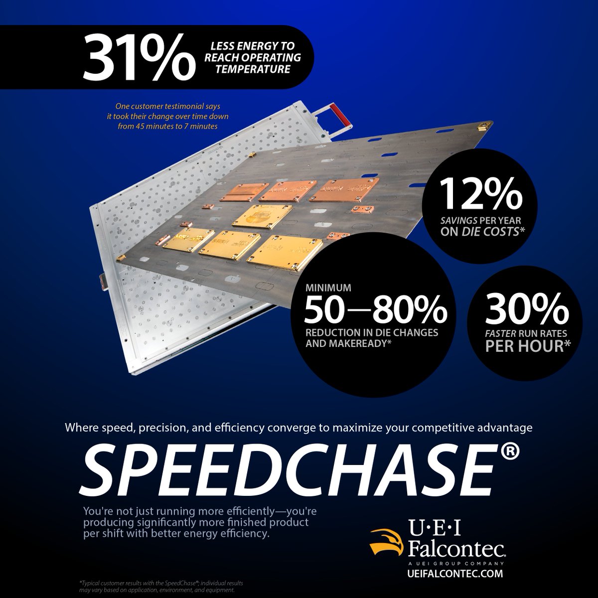 UEIFalcontec's tweet photo. Revolutionize your job change-over with the SpeedChase®,—saving time and energy which saves you money. 

Want to make your operation as efficient as possible? Visit https://t.co/L8mvd63GNW today. Available on both large and traditional format presses, as well as narrow web. https://t.co/RKESqaggDX