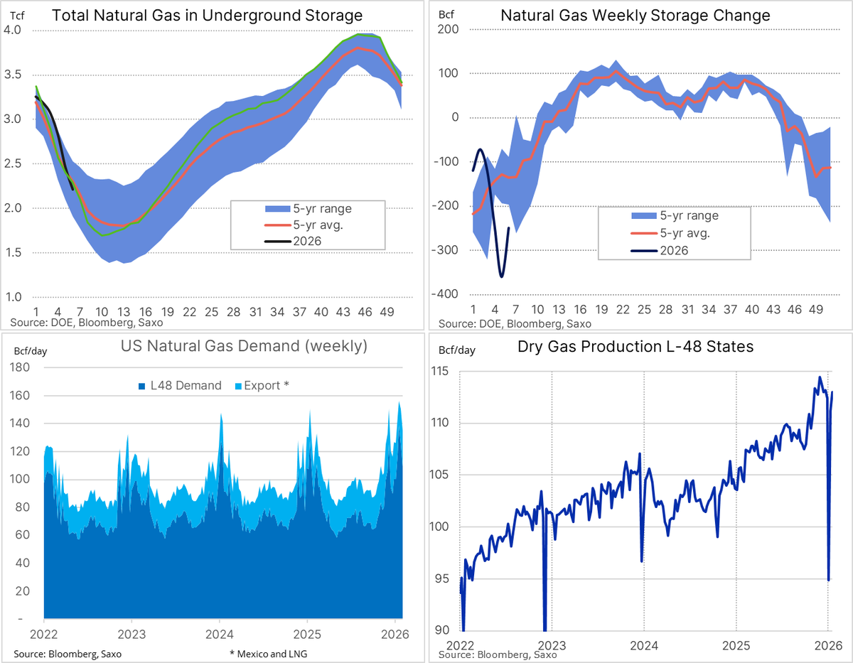 Ole S Hansen tweet media