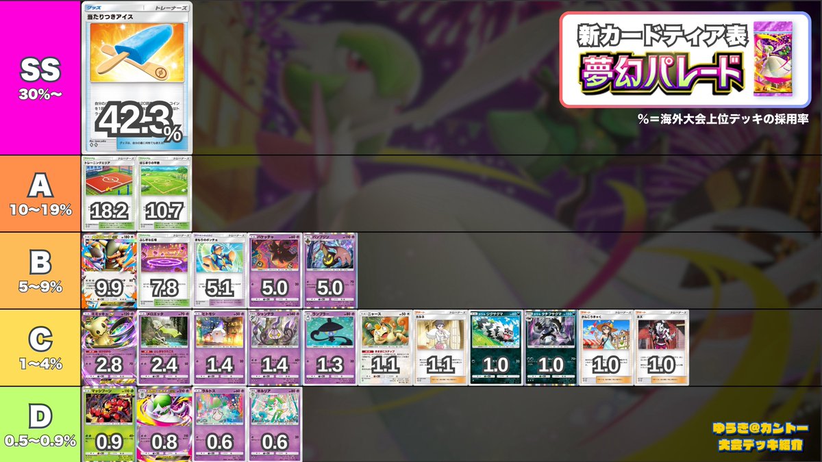 ポケポケ】夢幻パレード｜新カードティア表 登場から2週間経過したので