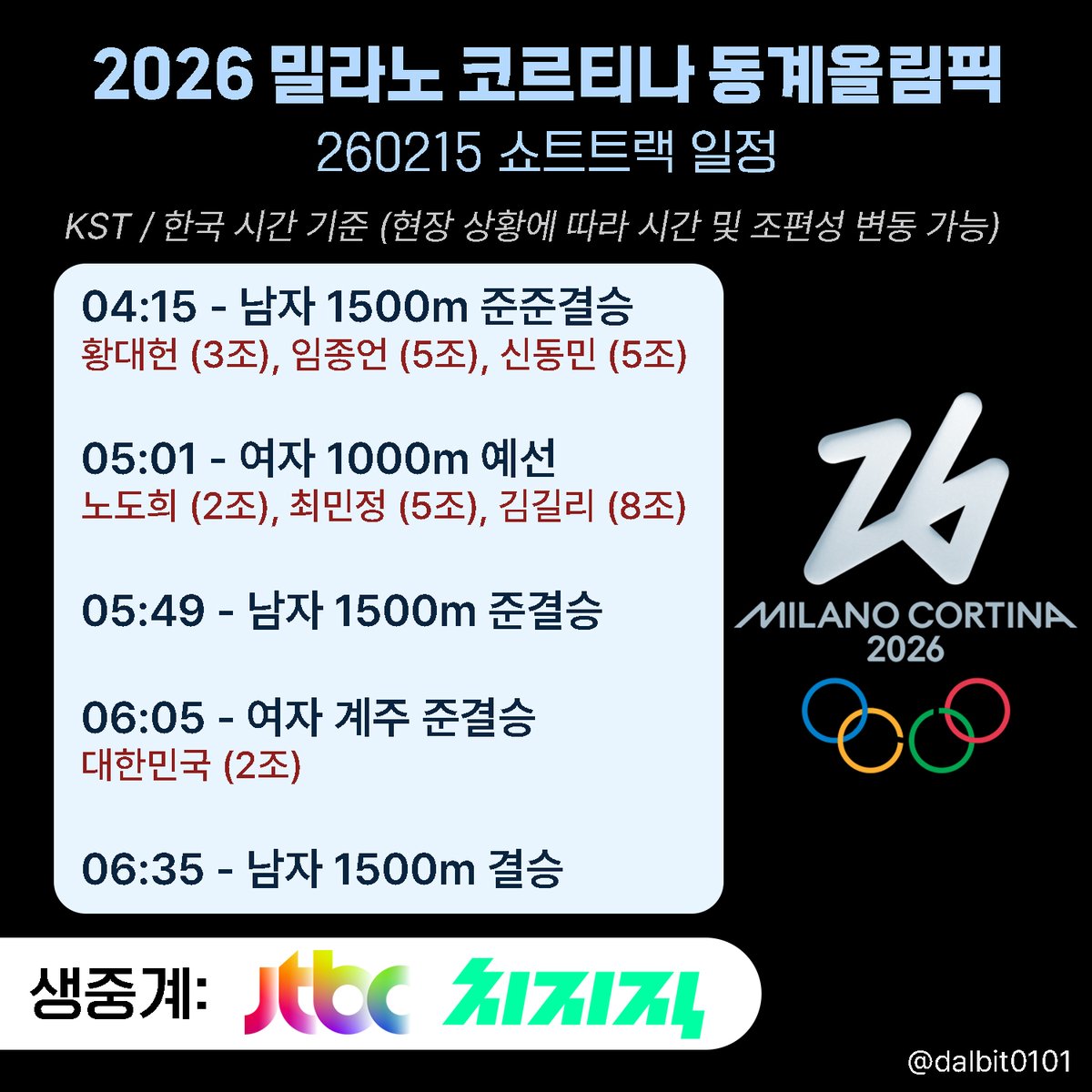 2026 밀라노 코르티나 동계올림픽
260215 🇰🇷쇼트트랙 일정 

남자 1500m m.sports.naver.com/game/2026STKM1…
여자 1000m m.sports.naver.com/game/2026STKW1…
여자 계주 m.sports.naver.com/game/2026STKW3…

#밀라노코르티나2026 #MilanoCortina2026 #올림픽 #쇼트트랙 #shorttrack