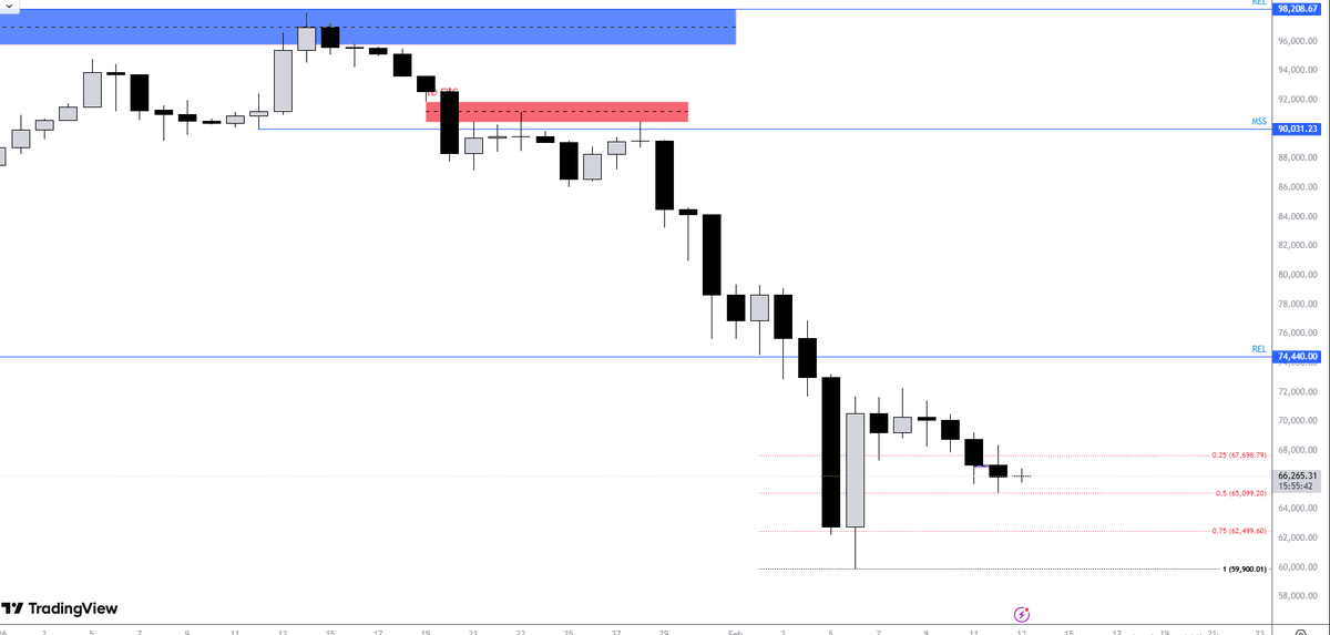 TraderTeo369's tweet photo. I am trading the time, not the price. I will just call myself lucky.
   13.02.2026, Friday, CPI, it all must be random.
   They will never understand time.
   This is why it s called enigma. https://t.co/GmNTTVTPDU