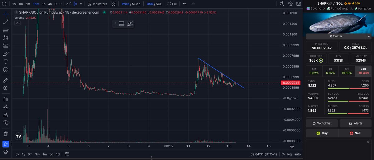 Is the $shark gonna do it? Looking like a pretty solid bullflag