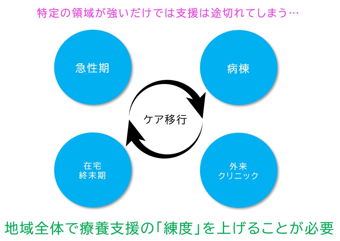 #26JCS 心不全療養指導士Caféを個人的に紐解く

特定の領域が強い療養支援では、ケア移行の過程で支援が途切れてしまいます…
今後求められるのは、地域全体で支援の「練度」を上げることだと思います

練度を上げるパーツの一つが”情報共有の質”

福岡ではここを語りましょう
j-circ.or.jp/chfej/informat…