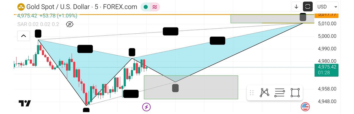 TradingEuclid's tweet photo. #XAUUSD 

Buy: 4968-4950
SL: 4945
Target: 5910 https://t.co/F5Y1IRxqTU