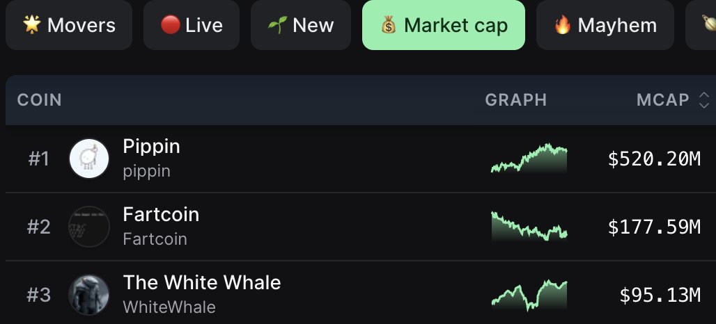 $KIBSHI coded.

Pumpfun's top 3 coins:
1. AI-generated character memecoin.
2. AI-generated memecoin.
3. AI-generated meme. 

$KIBSHI is the first AI-generated memecoin onchain with real organic beginnings, and a timeless brand.

"AI everything in the future." Elon Musk